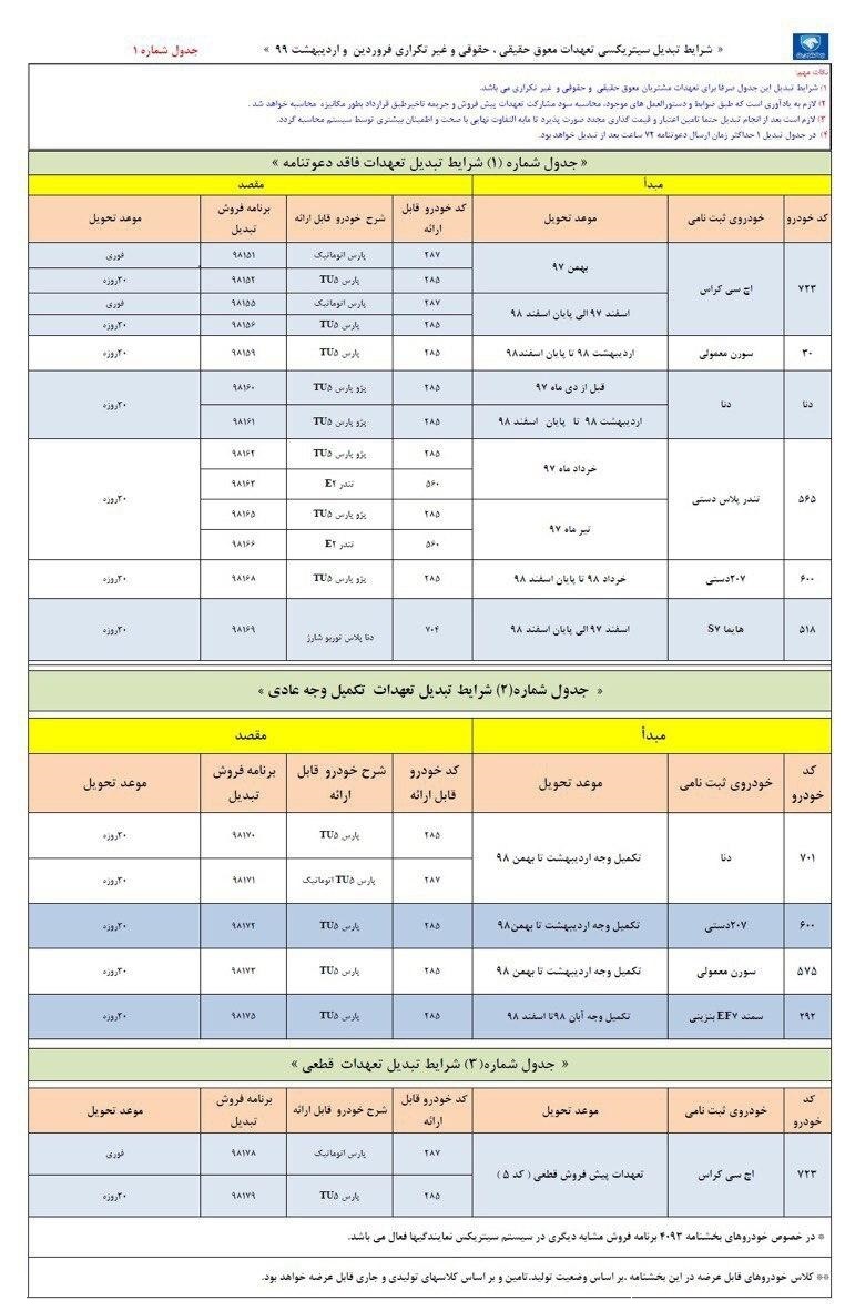 حواله های ایران خودرو 